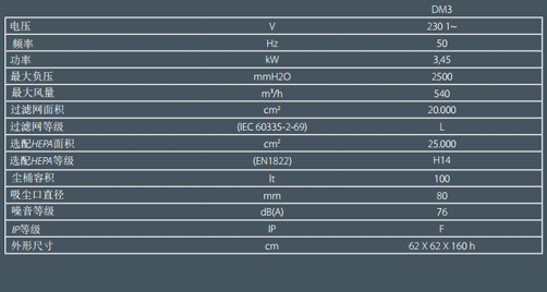 DM3工業吸塵器數據